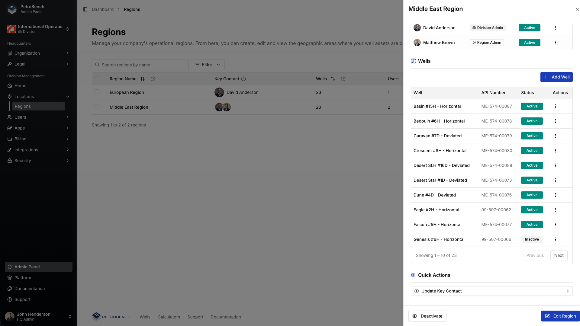 Butiran wilayah dengan tugasan telaga dan ahli pasukan