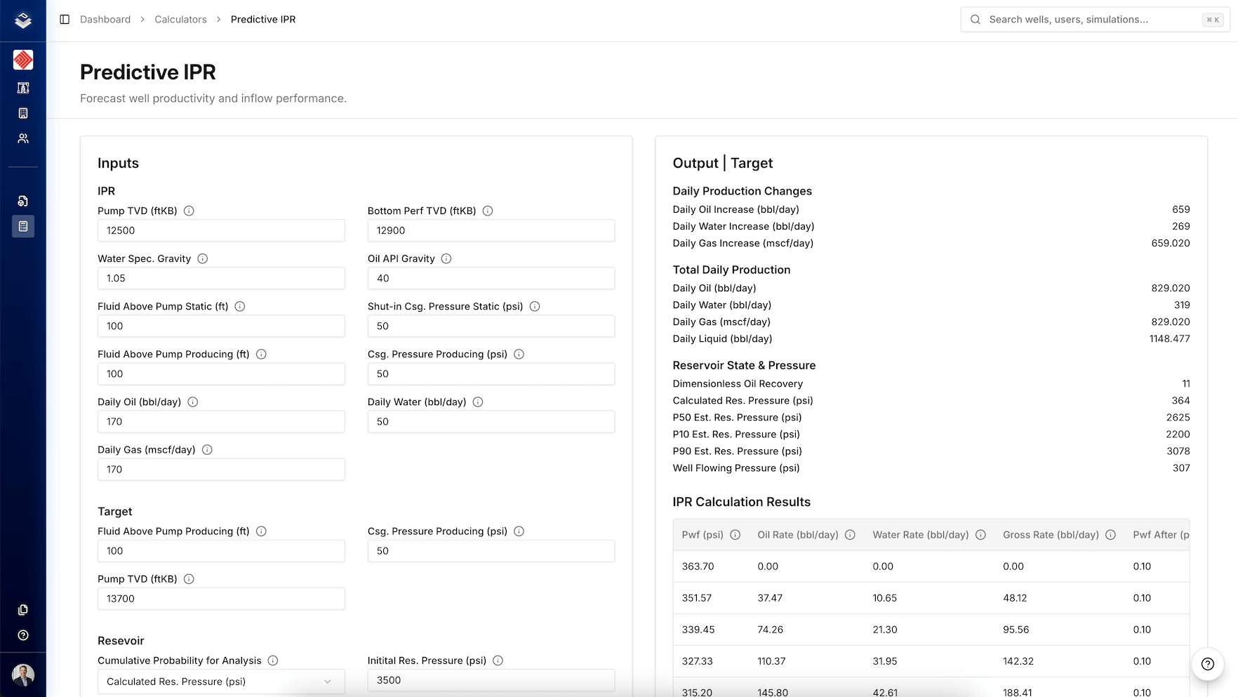 Predictive IPR Calculator interface