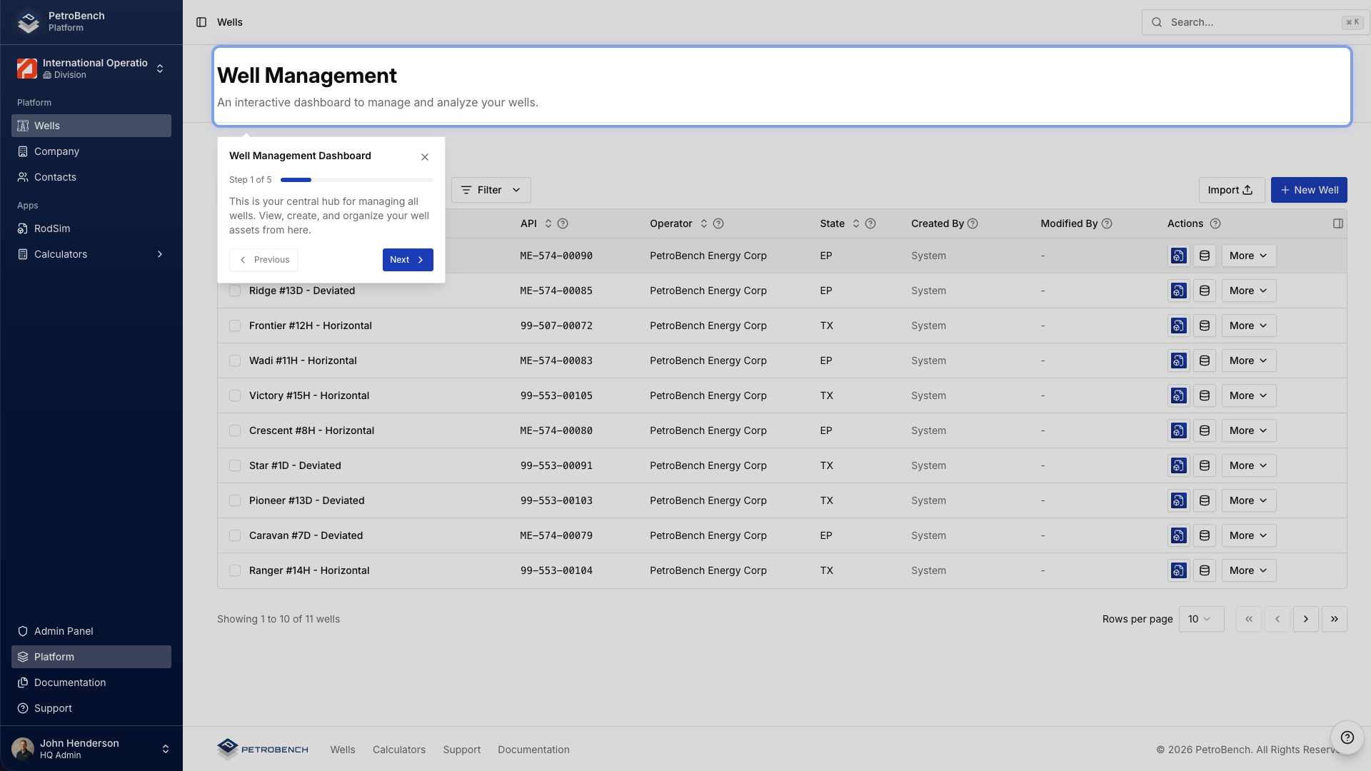 Lawatan papan pemuka telaga dengan panduan interaktif